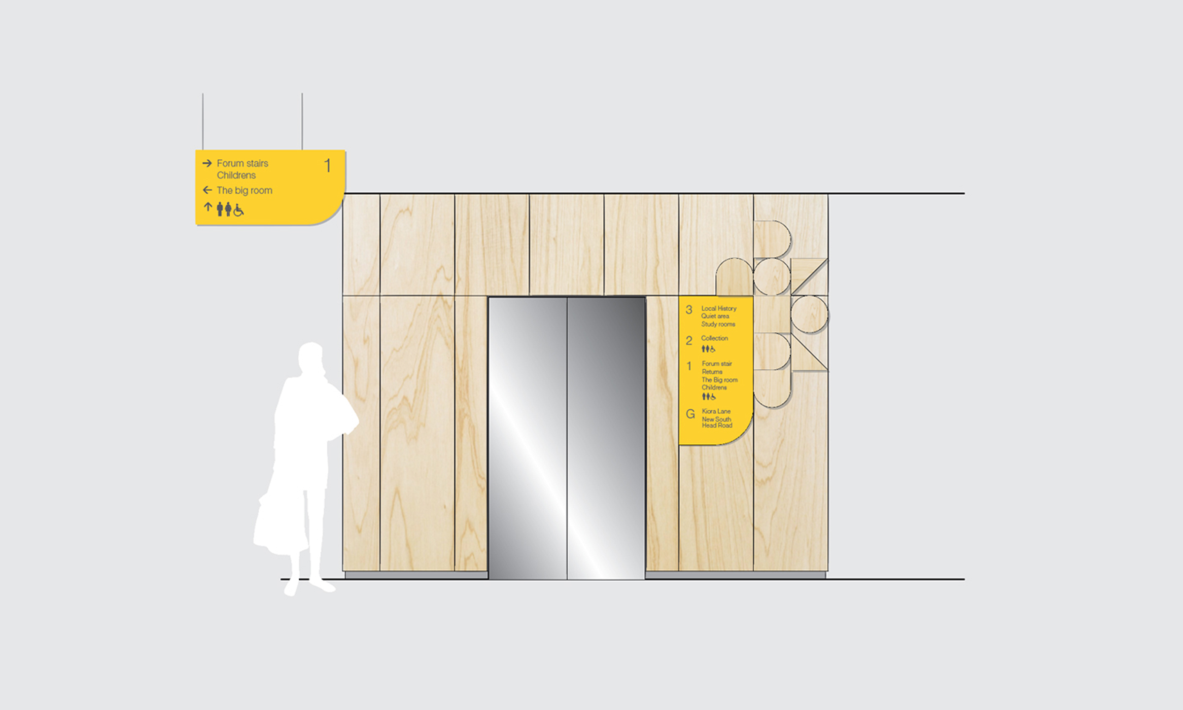Overall spatial orientation